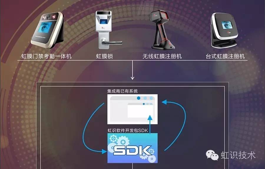 虹識技術為虹膜識別產品易用性添彩 技術服務的革新力量