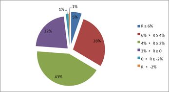 企業(yè)年金2018年投資業(yè)績盤點 整體盈利420億，中信、建信、人保各領(lǐng)風騷