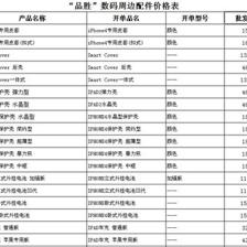 品勝、米力、羽博、卡登仕等十大手機配件選購指南 批發首選深圳市創變科技